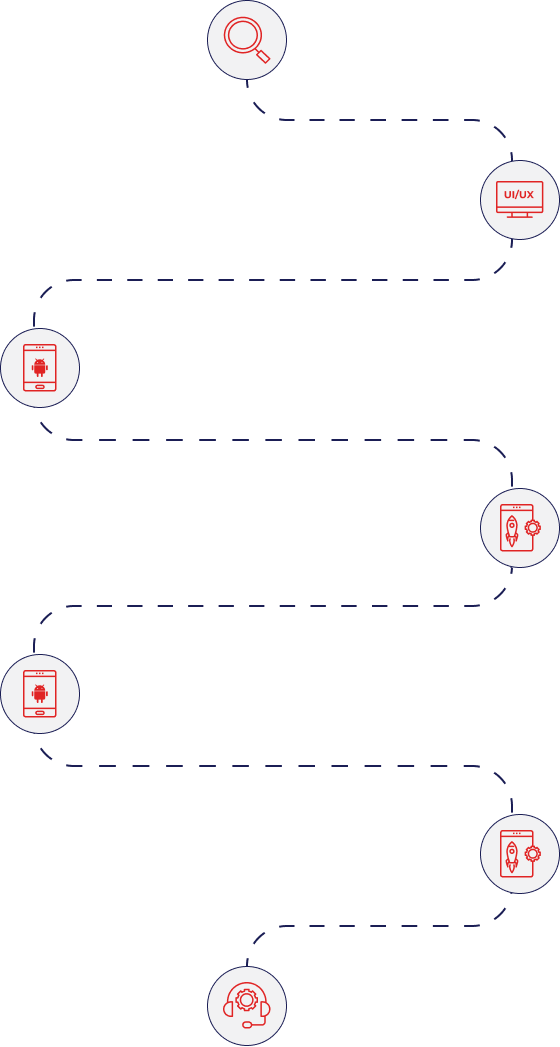 Process Line