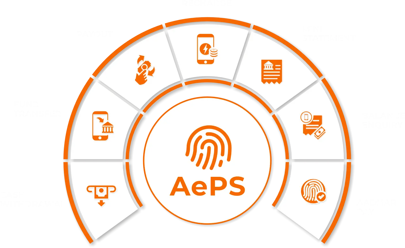 B2B AePS Software For Admin, High Commission AePS Portal