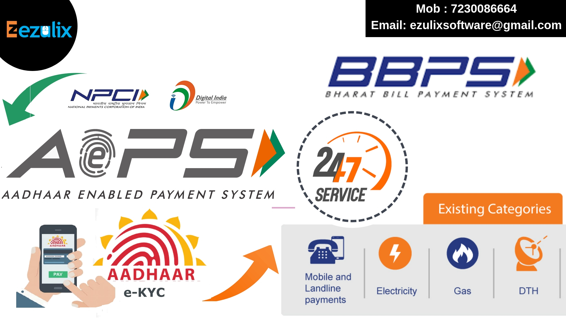 (AEPS)Aadhaar Enabled Payemnt System Api