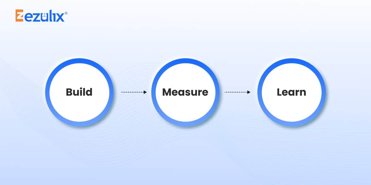 Build Measure Learn framework illustration showing lean startup methodology cycle used in MVP product development